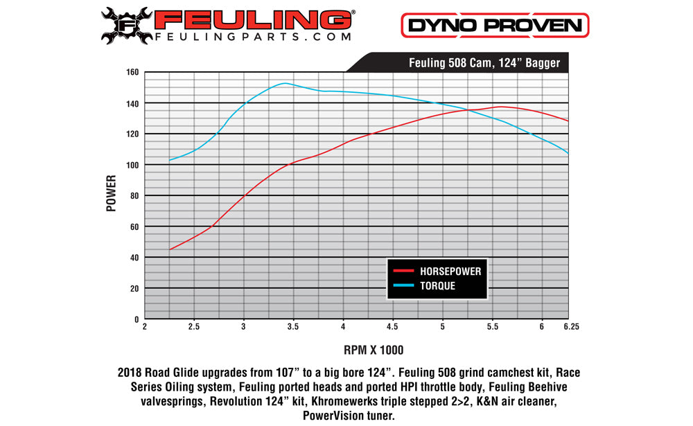 MILWAUKEE EIGHT CAM - 508 Chain Drive Camshaft