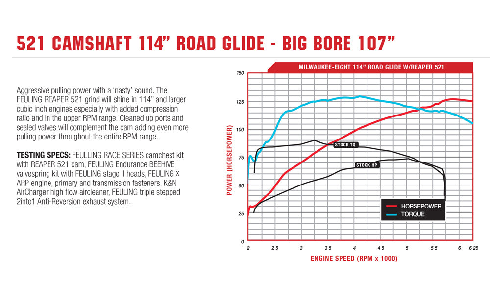 MILWAUKEE EIGHT RACE SERIES CAM KIT 521 Chain Drive Cam, RACE SERIES Lifters, Install kit