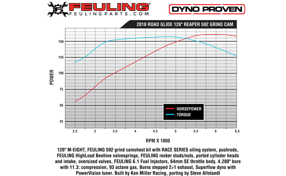 MILWAUKEE EIGHT CAM 592 Chain Drive Camshaft